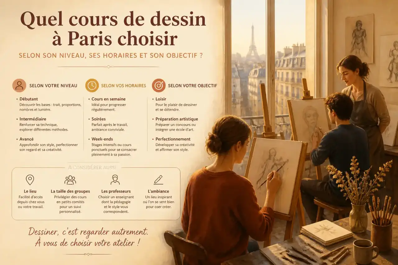 Quel cours de dessin à Paris choisir selon son niveau, ses horaires et son objectif ?